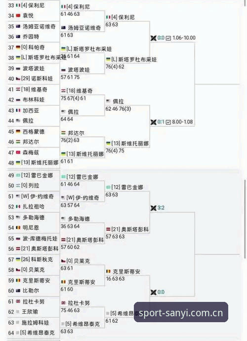 法网女单观赛操作教程：三亿体育平台用户郑浩分享中国金花签表解读心得