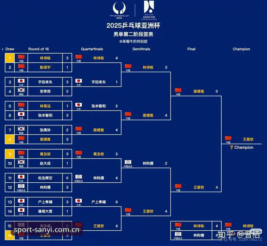 世界杯32队vs48队vs66队：三亿体育用户眼中的扩军演变与国足机遇