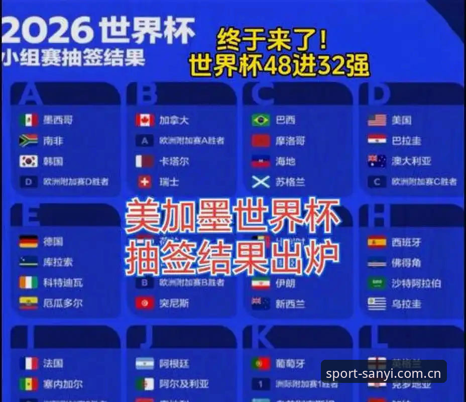 世界杯32队vs48队vs66队：三亿体育用户眼中的扩军演变与国足机遇